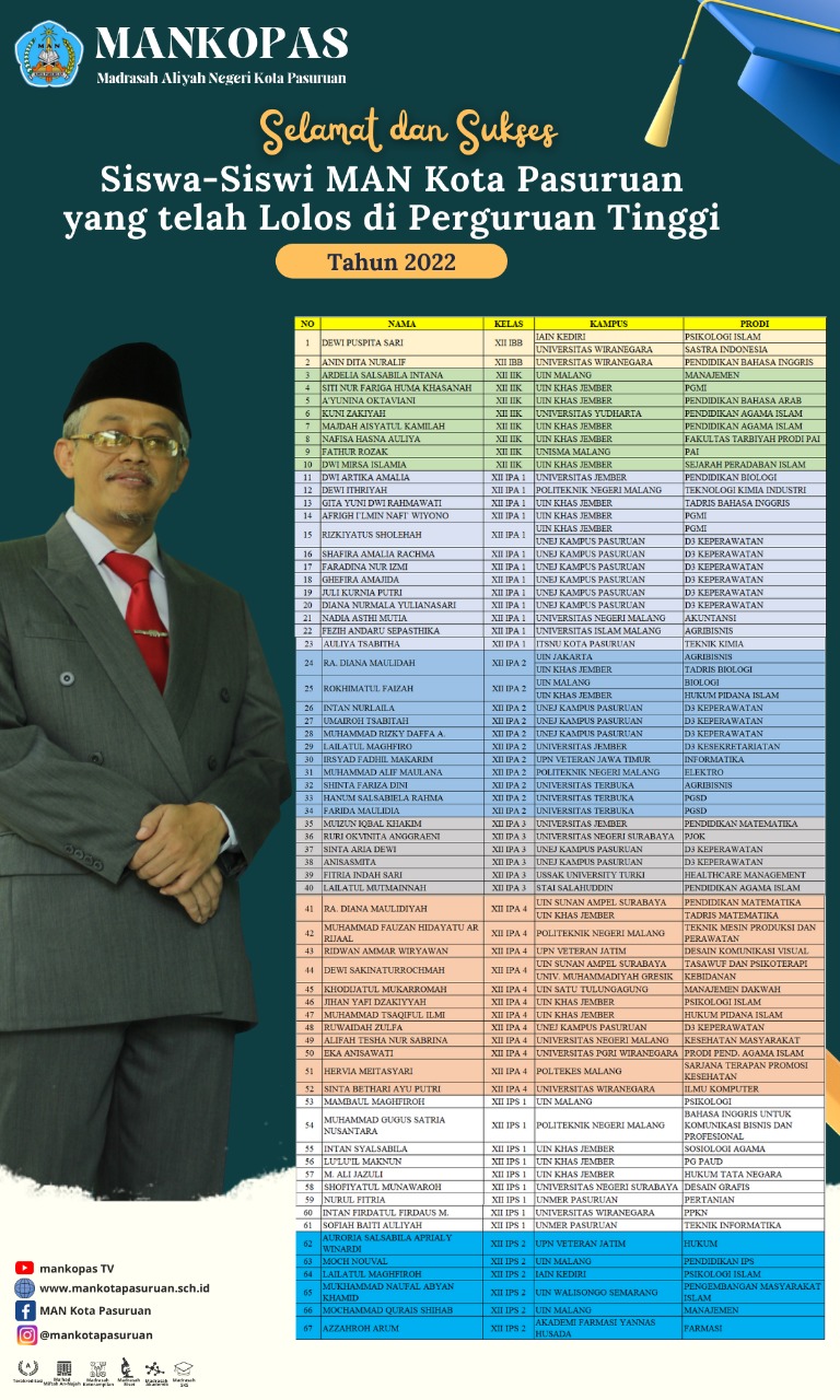 Siswa-Siswi Lolos Di Perguruan Tinggi Tahun 2022