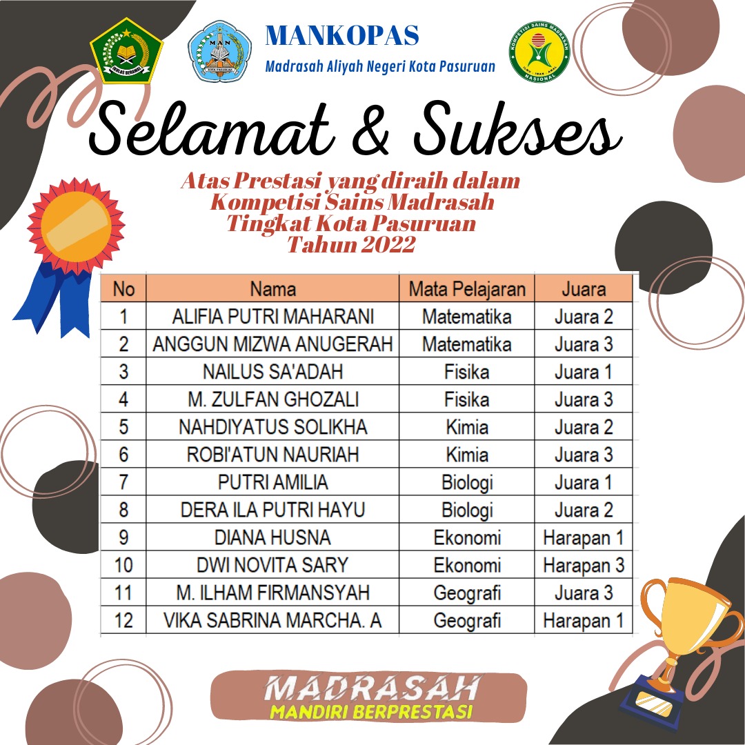 HASIL KSM MA TINGKAT KOTA PASURUAN